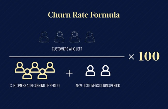 churn-rate-formula